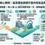 地毯清潔完整指南:方法、頻率與常見問題解答